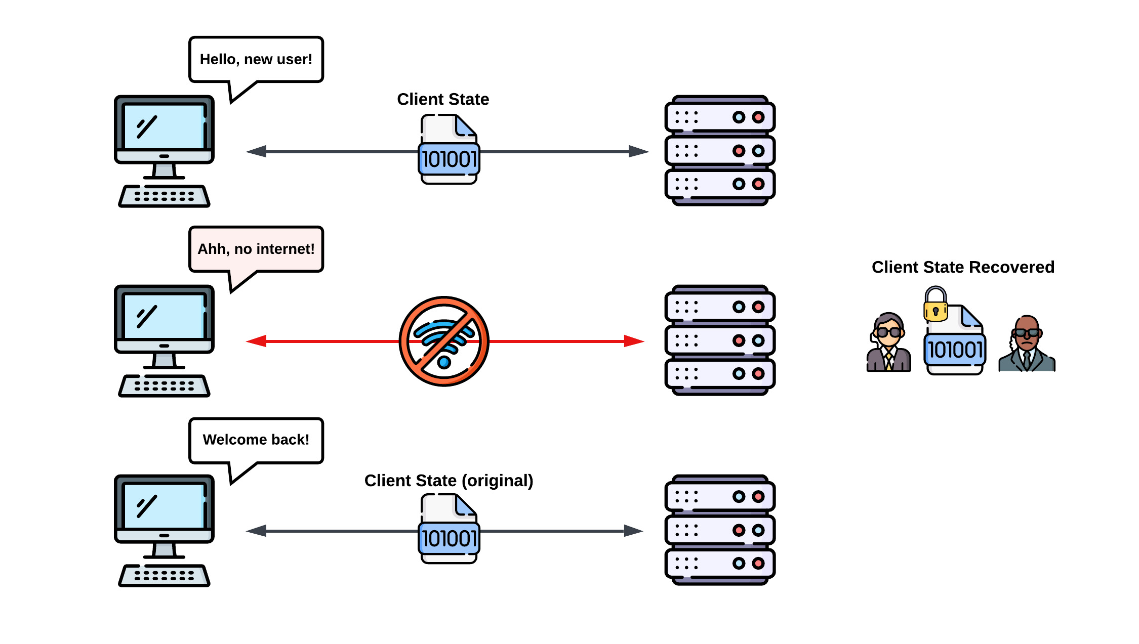 twines architecture diagram