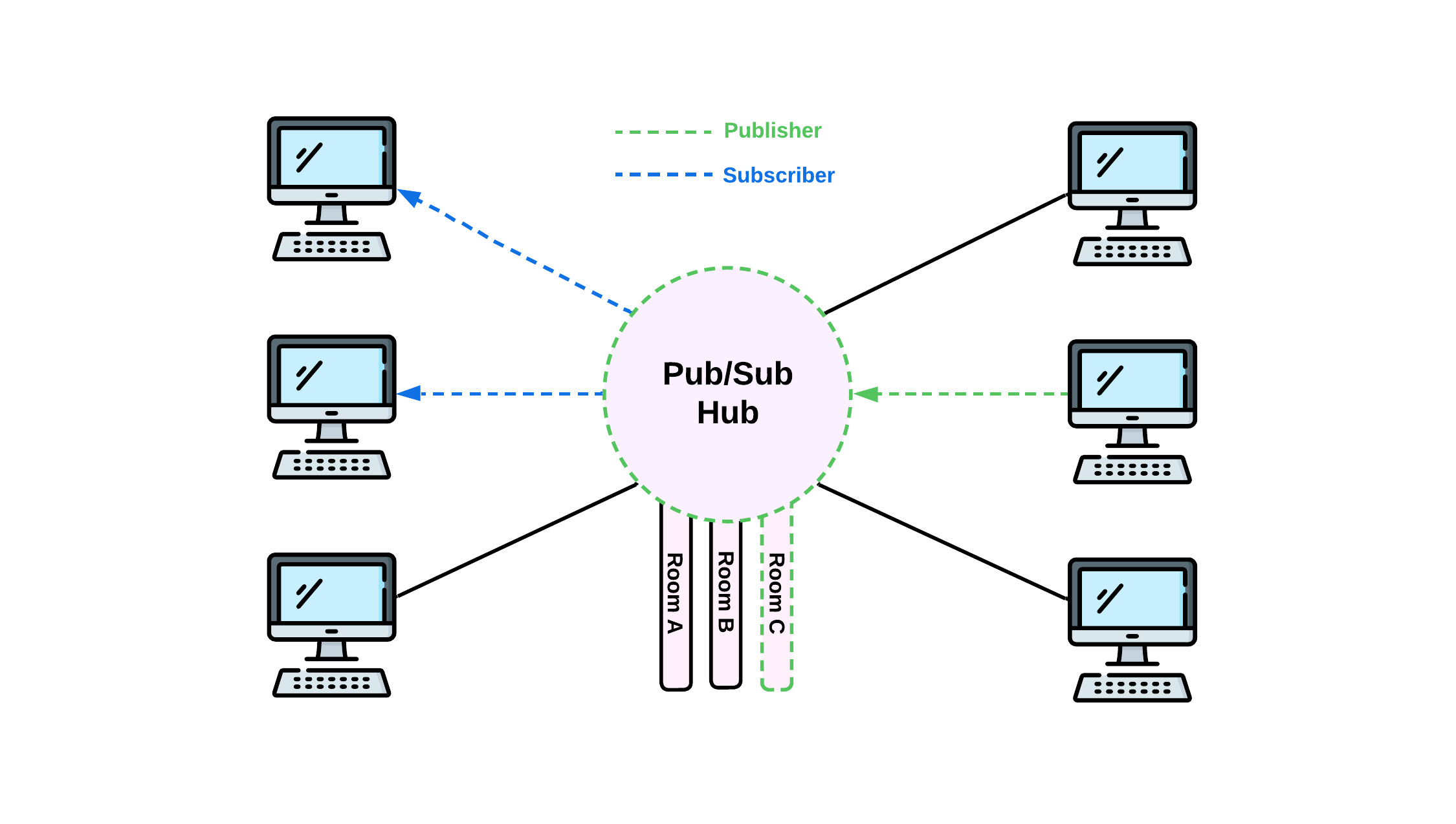 twines architecture diagram